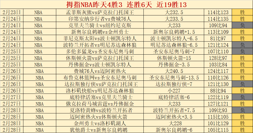 轻松笔触,首半场,领先,新葡京,新葡京app,新葡京娱乐,新普京赌场