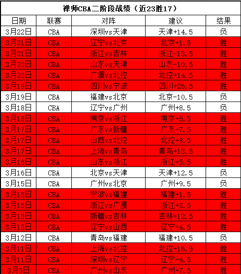 中国垒球在,洛杉矶奥运,会上实现突,新葡京,新葡京app,新葡京娱乐,新普京赌场